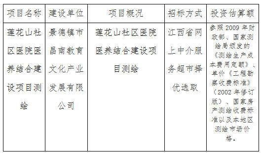 蓮花山社區(qū)醫(yī)院醫(yī)養(yǎng)結(jié)合建設(shè)項(xiàng)目測繪計(jì)劃公告